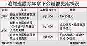 遠雄公辦都更　再報捷