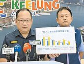 基隆行人專案　上半年事故降3成