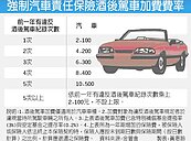 酒駕者投保汽車強制險　今起加費