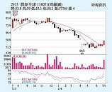 潤泰全　法人聯袂買超