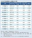 全民瘋養生　運動宅正夯