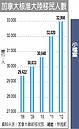 投資移民加拿大　當局已終止