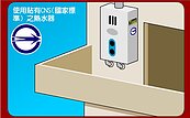 中市補助熱水器　冬天快過還沒裝