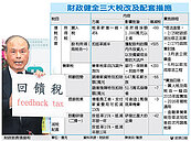 收入千萬　課富人稅