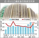 5大行庫 房貸趨審慎