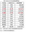 北市最貴金店面　落腳新名人巷