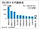 十大代銷接案　去年飆4700億