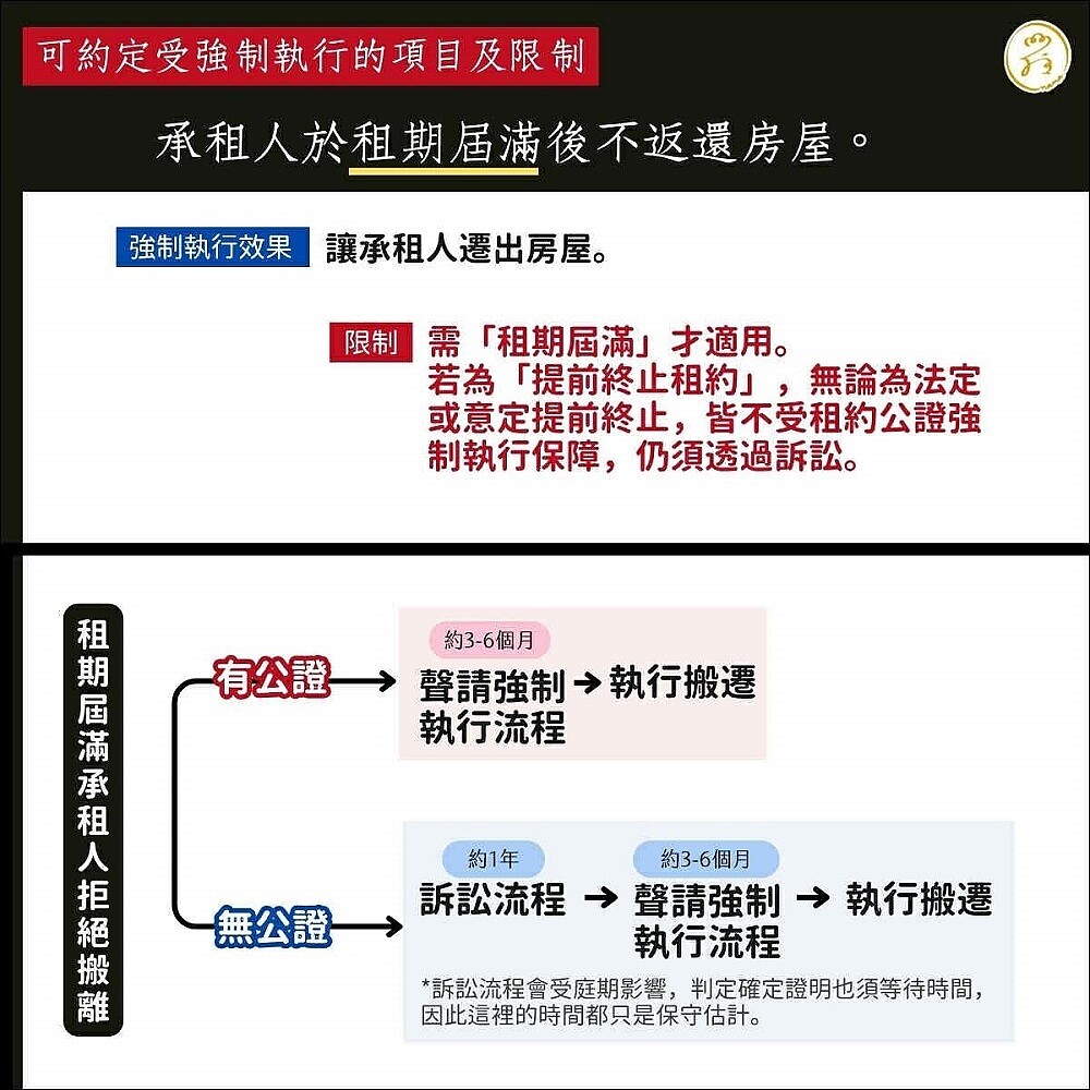 承租人於租期屆滿後不返還房屋。圖／崔媽媽基金會提供
