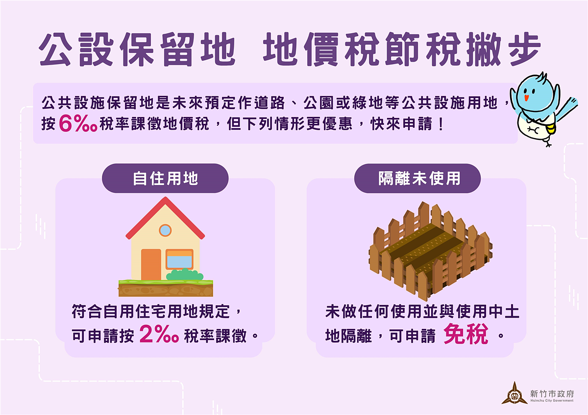 稅務局指出,「土地稅法」規定,經畫設為公共設施保留地,按6‰特別稅率課徵地價稅;若符合自用住宅用地規定可申請按2‰稅率課徵;如在保留期間未作任何使用並與使用中土地隔離,可申請免徵地價稅。圖/市府提供