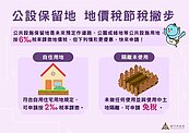 竹科婦人公設保留地沒使用卻被課地價稅　只因忘了做「這件事」