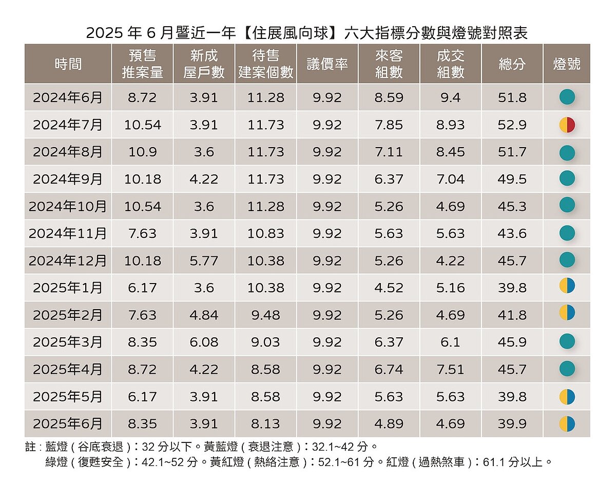 6月住展風向球。圖/住展雜誌提供