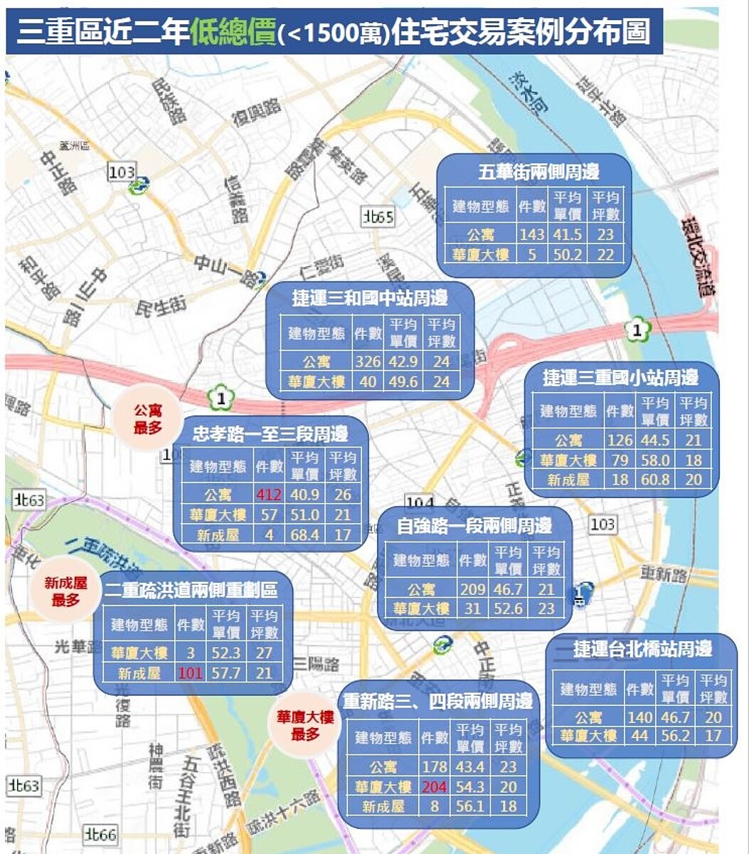 三重區近二年低總價住宅交易分布圖／三重地政事務所提供
