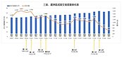 七波信用管制以來…　三蘆5年量縮75％、三重低總價熱點大公開