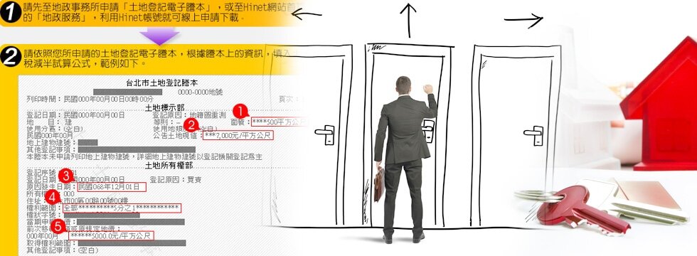 土地謄本不得公開住址 擾民 拜訪(大刊頭)