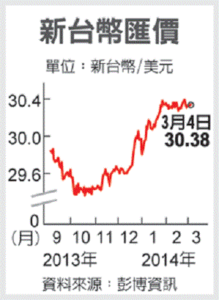 圖/經濟日報提供
