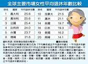 女性退休全靠現金、存款？