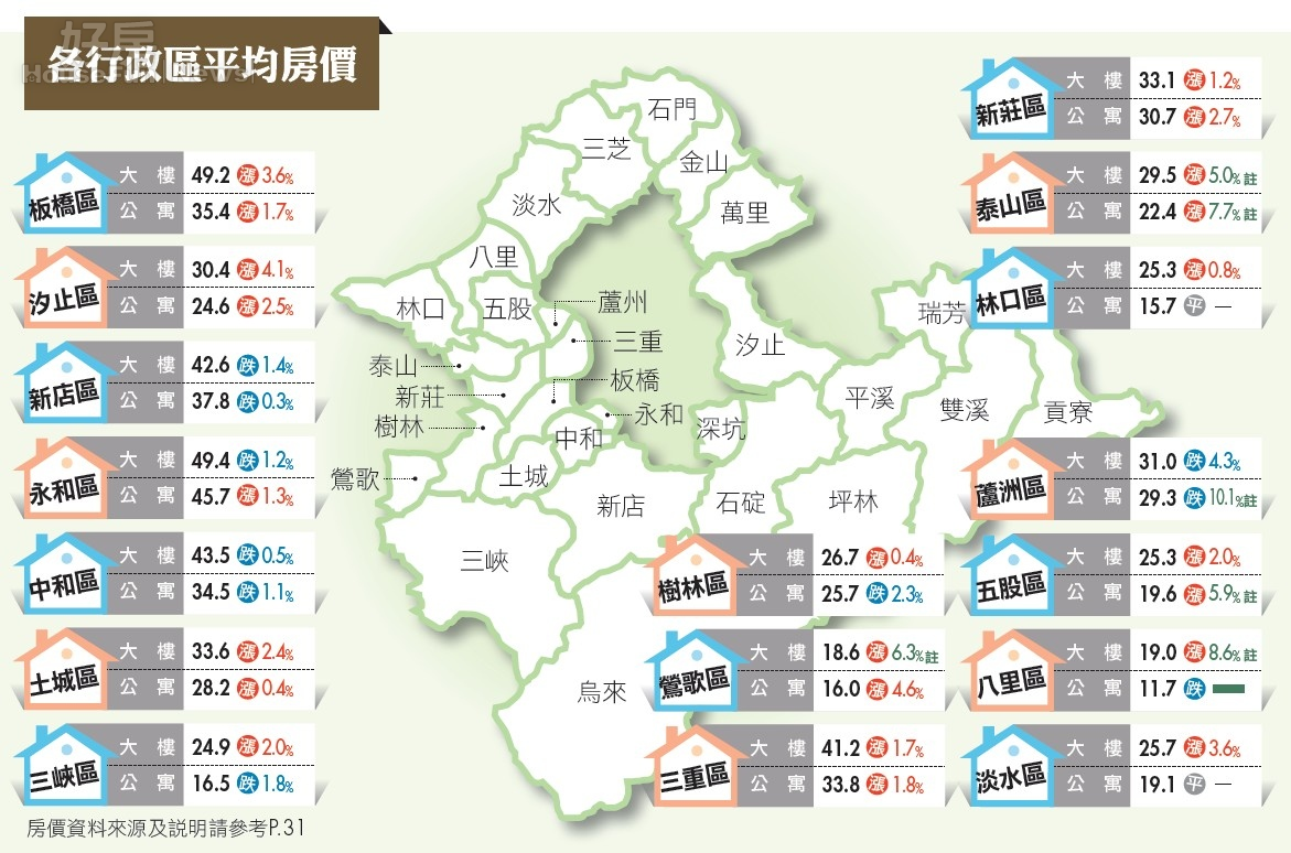 新北市 正視工業區問題擬土地使用策略p1 好房網雜誌no 10 好房網news