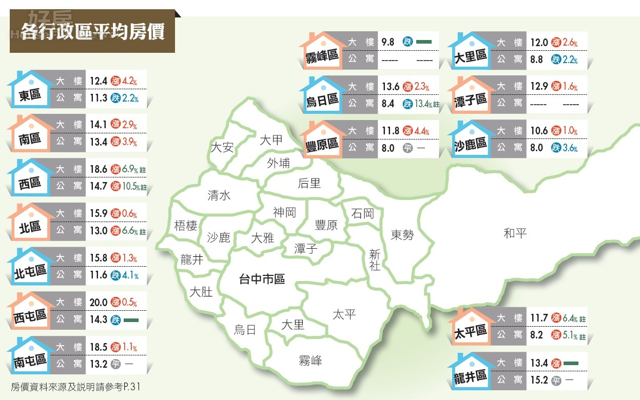 台中市后里區購屋房價查詢 實價登錄 成交行情完整物件資訊 就來信義房屋