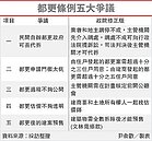 都更條例　違憲條文先翻修