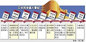 文林苑爭議　郝龍斌：盼爭議盡快落幕