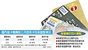 近百萬國人　信用卡利率逾18％