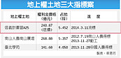 A25重新招標　底價降為216億元