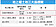 A25重新招標　底價降為216億元