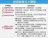 服貿引百萬陸移民？　經部駁斥