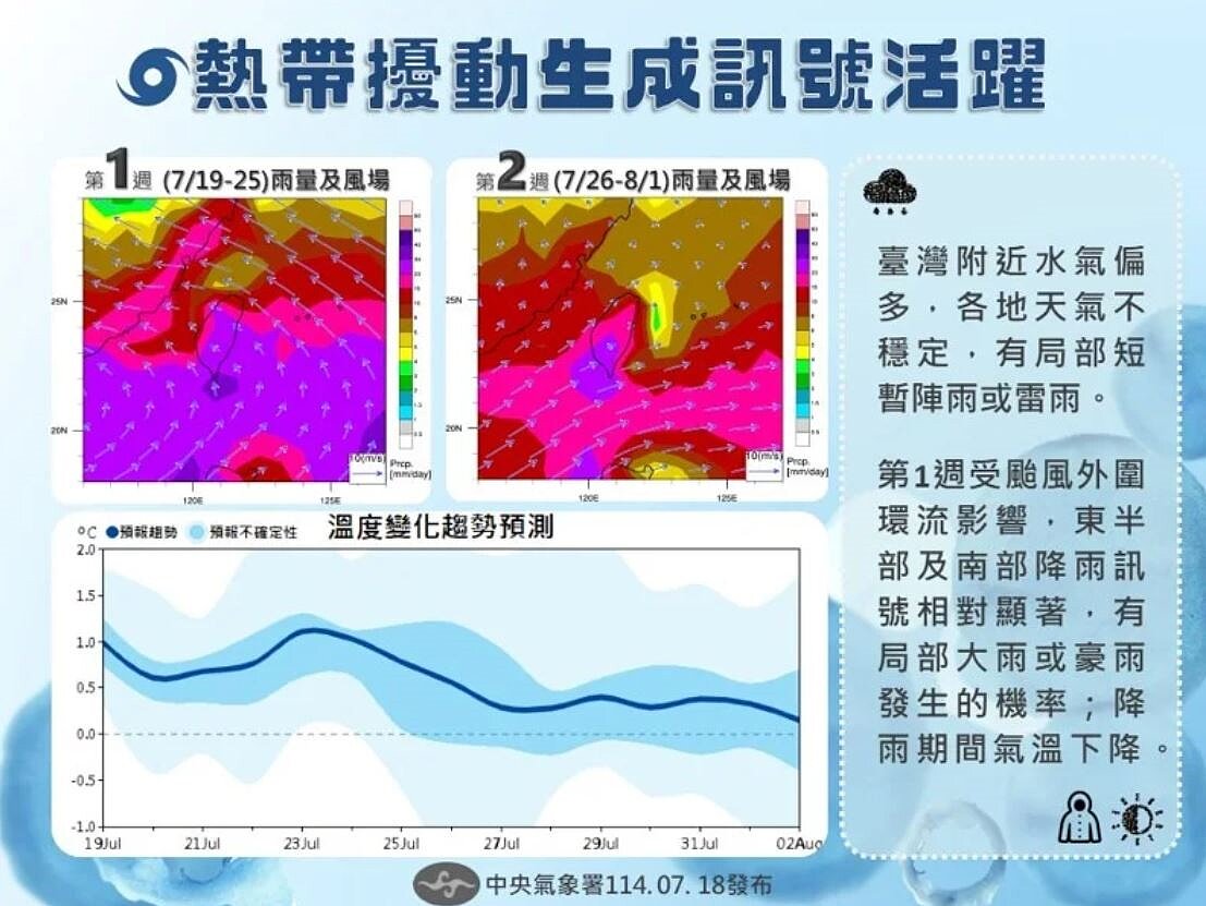 天氣展望。圖/取自「報氣候 - 中央氣象署」臉書粉專