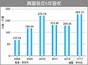 興富發　今明兩年業績大爆發