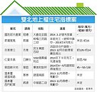 房市轉冷？　冠德放棄大直地上權案