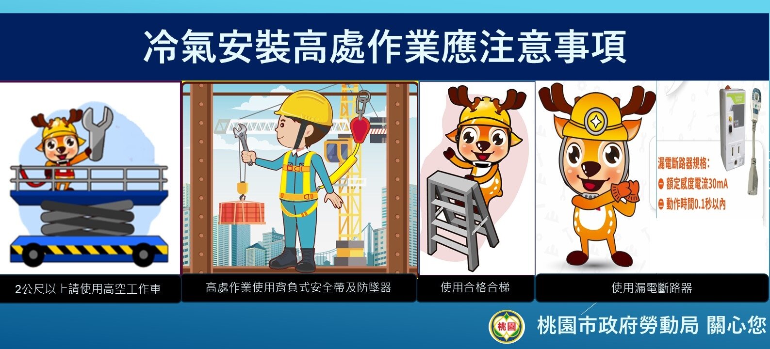 雇主與現場從業人員除了需具備冷氣安裝的專業知識與技能外，更應全面強化風險意識與危害辨識能力。圖：勞檢處提供