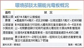 災後廢光電板　環部限期清除
