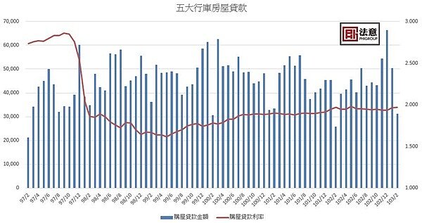 資料來源:中央銀行