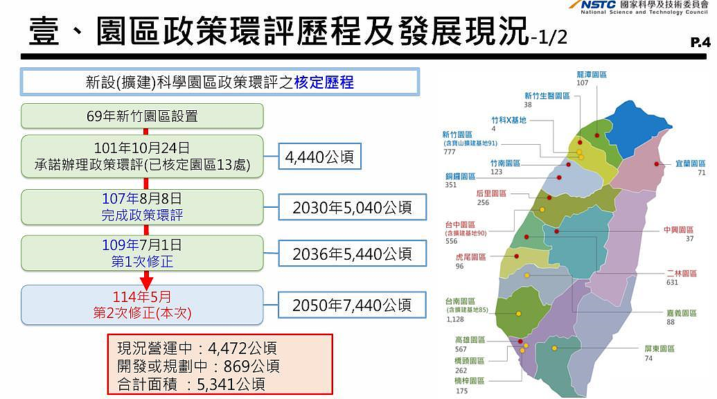 環境部23日下午針對國科會「新設(含擴建)科學園區政策評估說明書(第二次修正)」案進行專案小組意見徵詢會議,預估至2050年的科學園區總面積將達7440公頃。圖/取自環境部環評書件系統