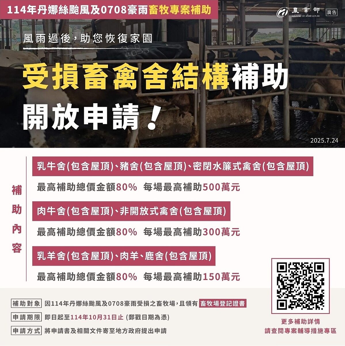農業部宣布啟動「114年丹娜絲颱風及0708豪雨畜牧專案輔導措施」,每場畜禽舍結構補助最高500萬元,具畜禽飼養登記證者,畜禽舍結構協助上限250萬元,申請期限至10月31日止。圖/農業部提供