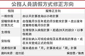 公務員休假　擬以「小時」計算