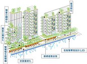 北市「新建案綠化規則」修正通過　有望體感降溫2℃