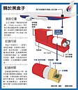 馬航疑似黑盒子訊號旁…有漂浮物