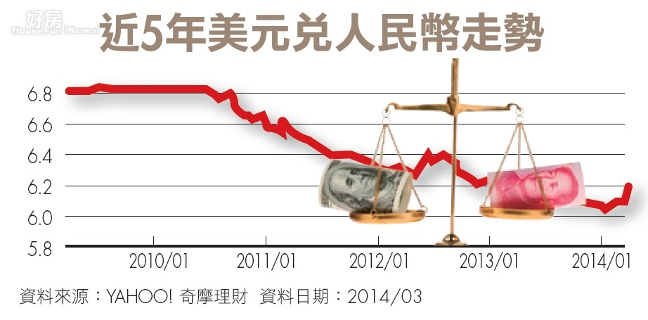 台灣財經話 白富美 人民幣
