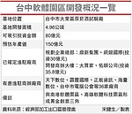 中軟滿租　廠家2年半後進駐