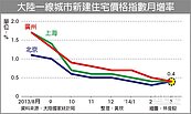 陸一線城市　房價漲幅趨緩