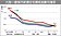 陸一線城市　房價漲幅趨緩