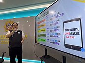 桃園7月詐騙財損激增1成6各縣市最高　驚爆假投資詐騙7千萬求助