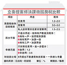 打囤房　非自用宅稅負擬大增