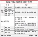 200萬申報戶　將採綜所稅試算