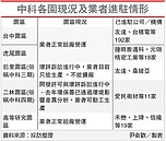 中科三期　環評爭議再起