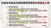 最新／減輕居住負擔、租金折數曝光　「社宅租金分級收費原則」草案將預告