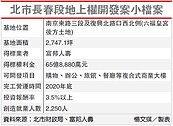 富邦長春段地上權　投報率3.5%