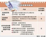 夫妻懲罰稅來不及取消　減稅160億沒了